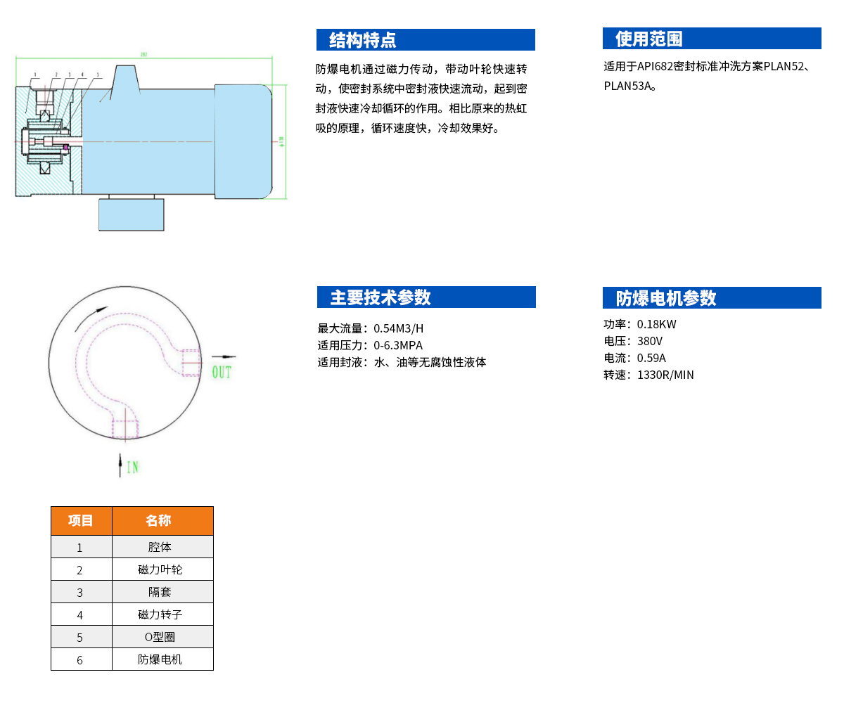 防爆磁力密封系统循环泵(2).jpg